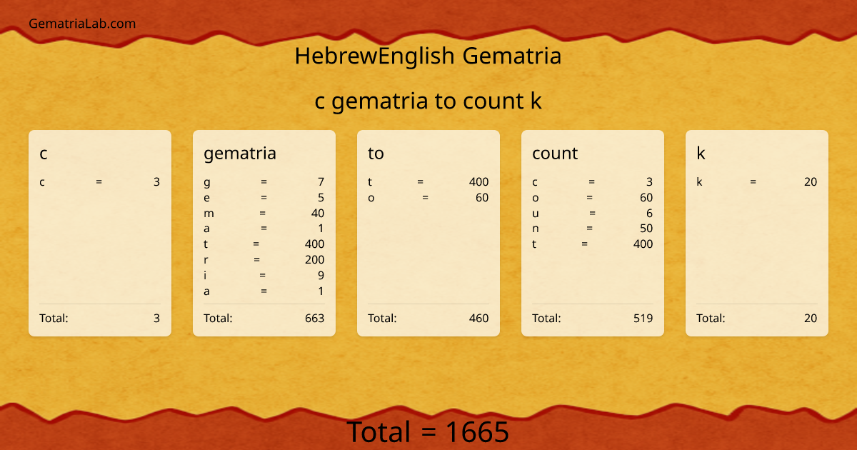 c gematria to count k in hebrewEnglish Gematria